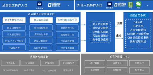 契約鎖電子簽章 賦能大型酒店，開啟內(nèi)部管理及客房服務(wù)簽署電子化新篇章